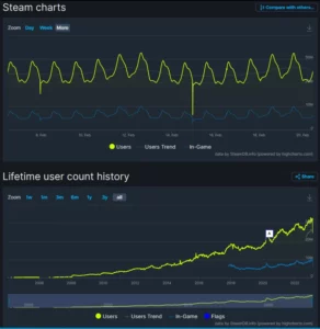 Estadísticas de Steam en SteamDB