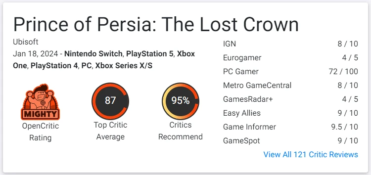 Críticas Prince of Persia The Lost Crown